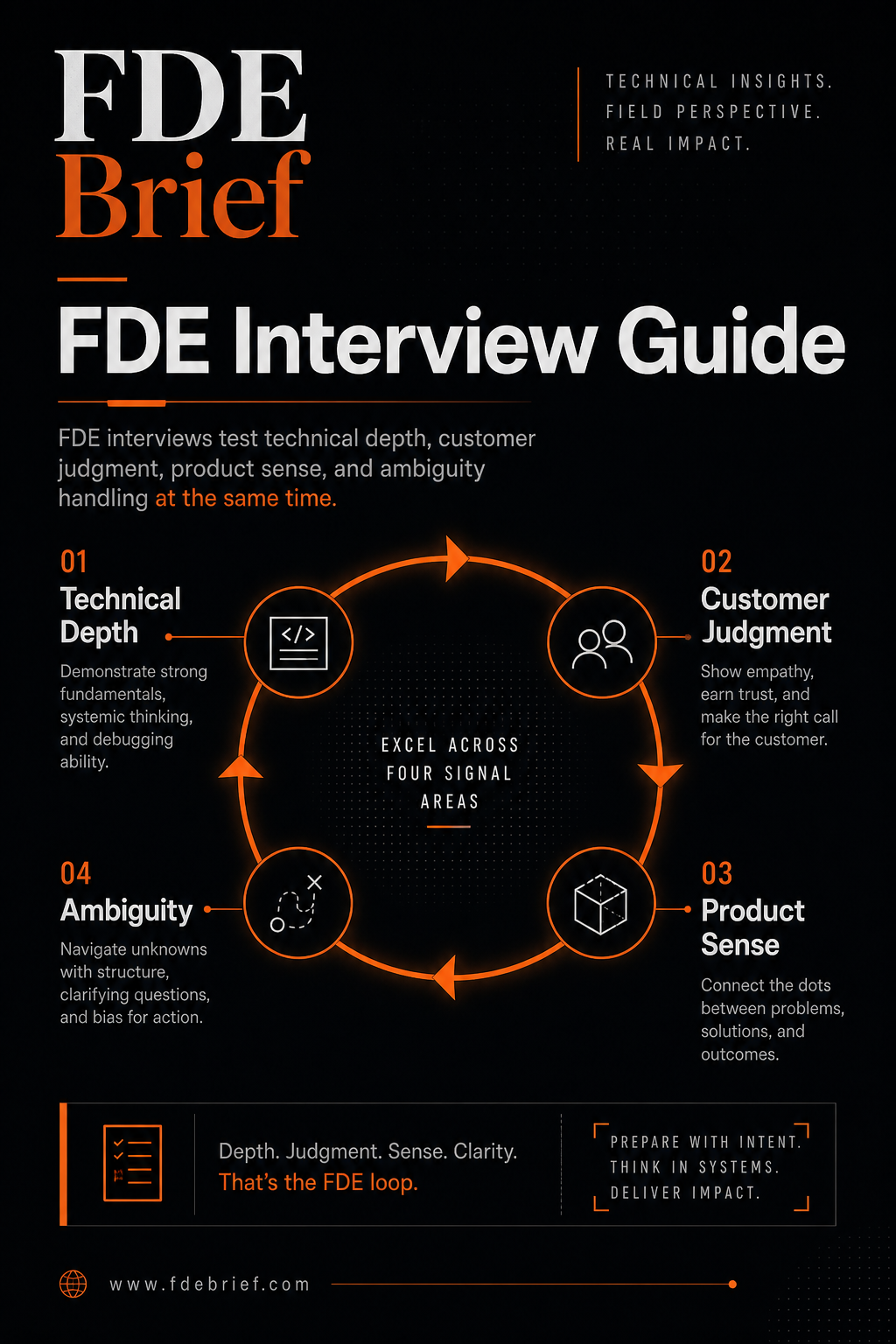 FDE Interview Guide social card