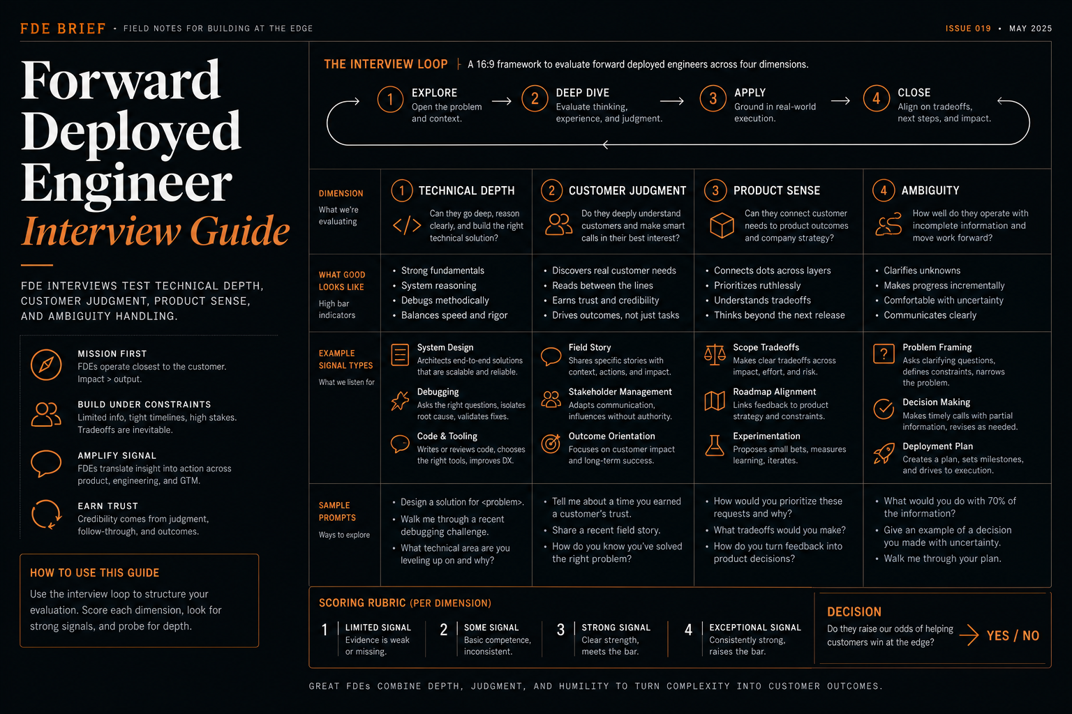 GPT Image 2 generated forward deployed engineer interview matrix.