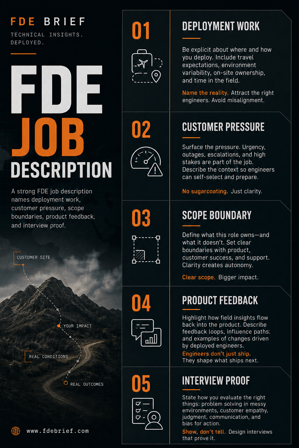 FDE Job Description social card