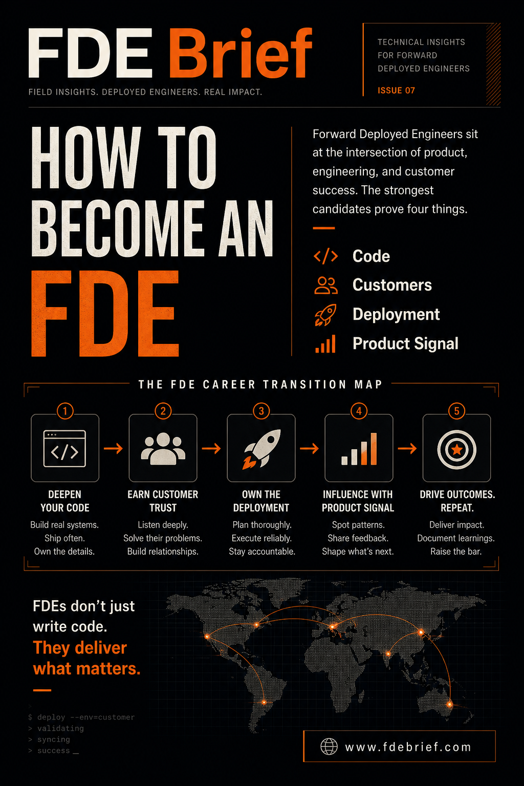 How To Become An FDE social card